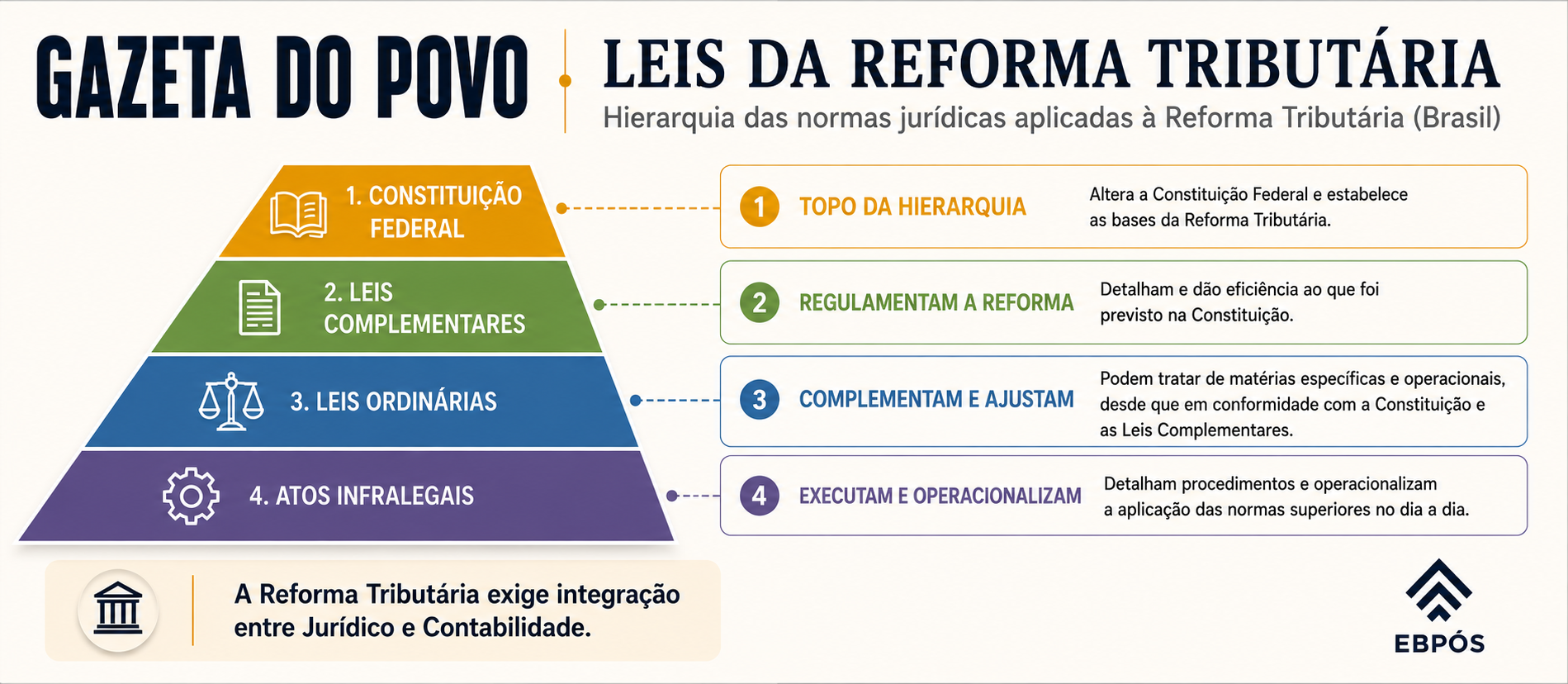 Compliance tributário preventivo: por que empresas precisam mudar sua forma de atuar